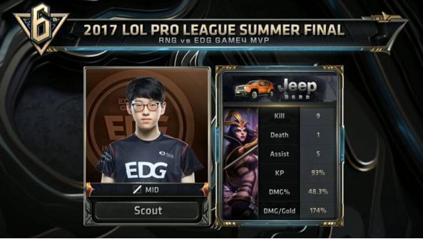 实力不如对 实力不如对